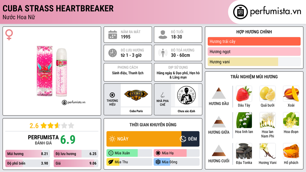 Thông tin chi tiết Cuba Strass Heartbreaker