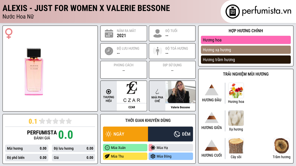 Thông tin chi tiết Alexis - Just for Women X Valerie Bessone
