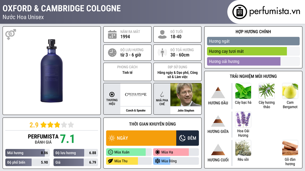 Thông tin chi tiết Oxford & Cambridge Cologne