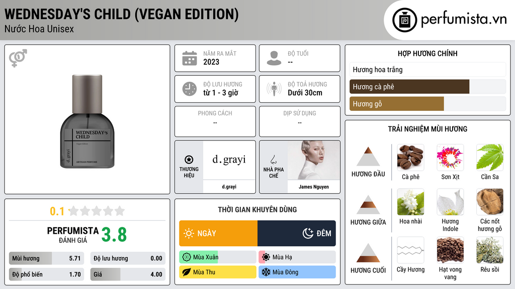 Thông tin chi tiết Wednesday's Child (Vegan Edition)