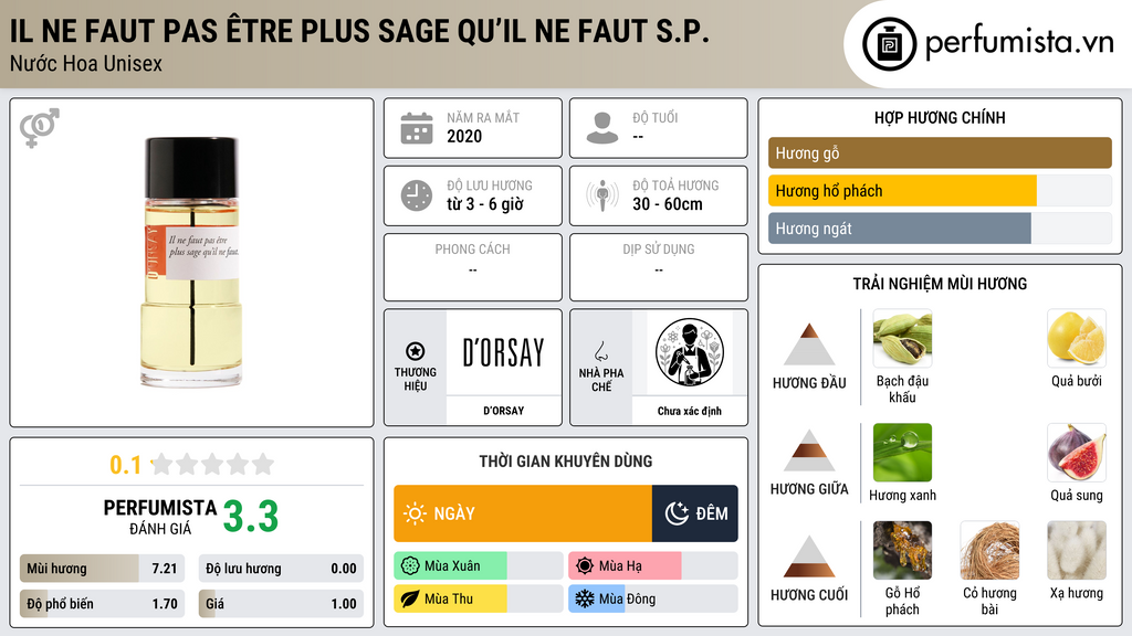 Thông tin chi tiết Il Ne Faut Pas Être Plus Sage Qu’il Ne Faut S.P.