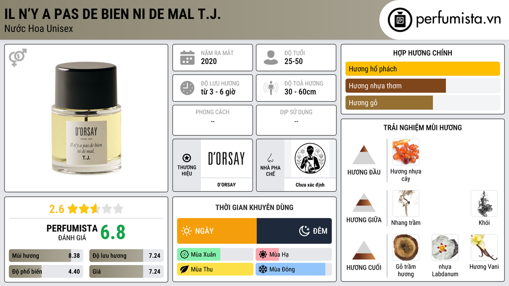 Thông tin chi tiết Il N’y a Pas De Bien Ni De Mal T.J.