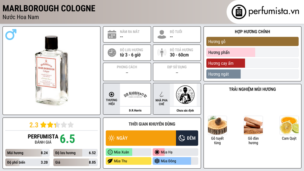 Thông tin chi tiết Marlborough Cologne