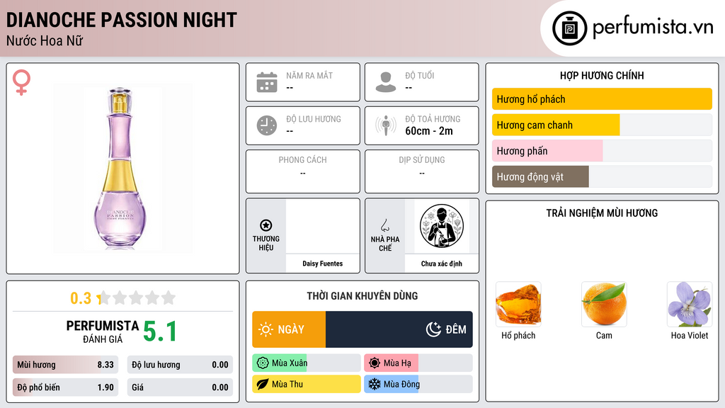 Thông tin chi tiết Dianoche Passion Night