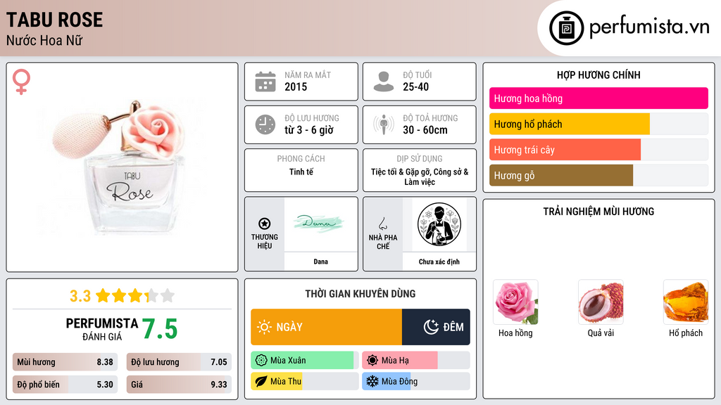 Thông tin chi tiết Tabu Rose