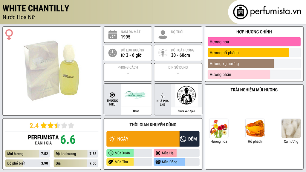 Thông tin chi tiết White Chantilly