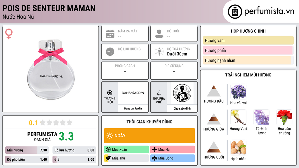 Thông tin chi tiết Pois de Senteur Maman