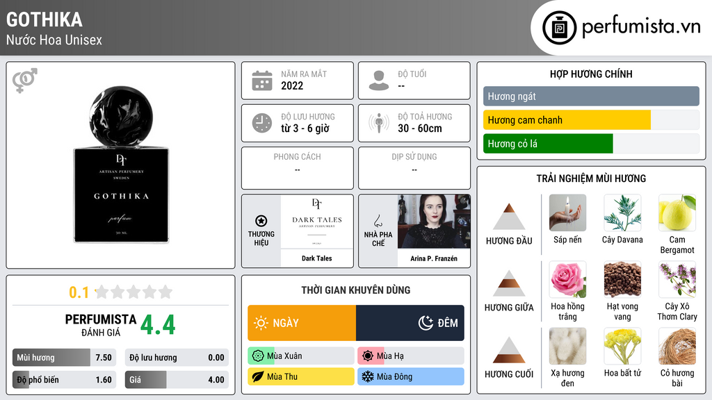 Thông tin chi tiết Gothika
