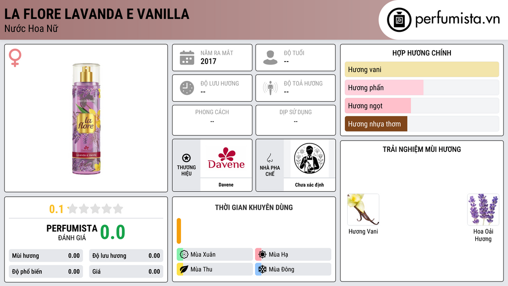 Thông tin chi tiết La Flore Lavanda e Vanilla