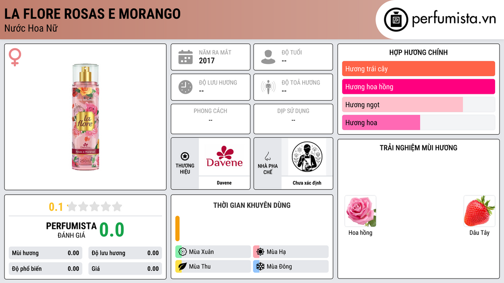 Thông tin chi tiết La Flore Rosas e Morango