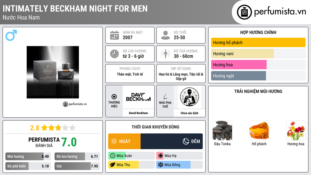 Thông tin chi tiết Intimately Beckham Night for Men