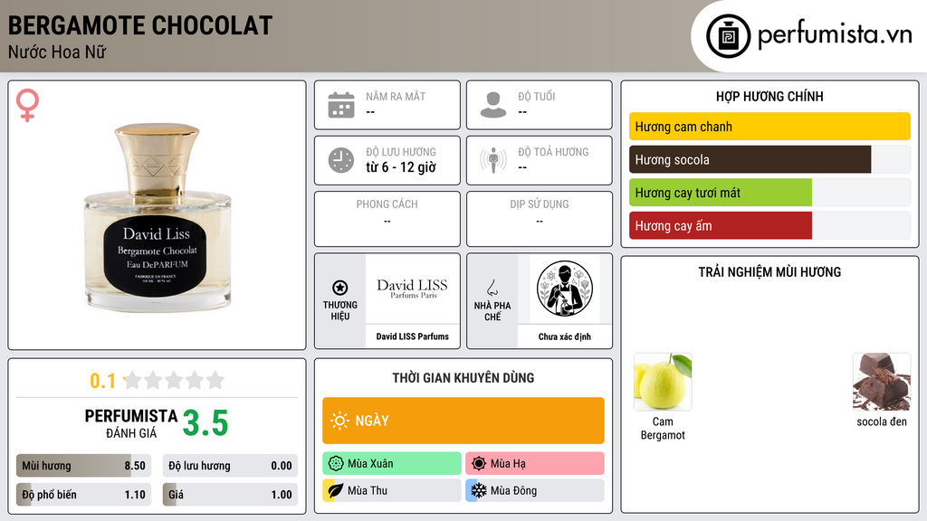 Thông tin chi tiết Bergamote Chocolat