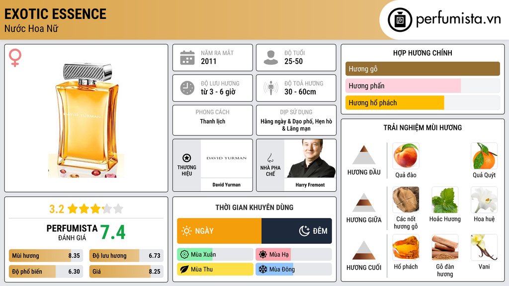 Thông tin chi tiết Exotic Essence