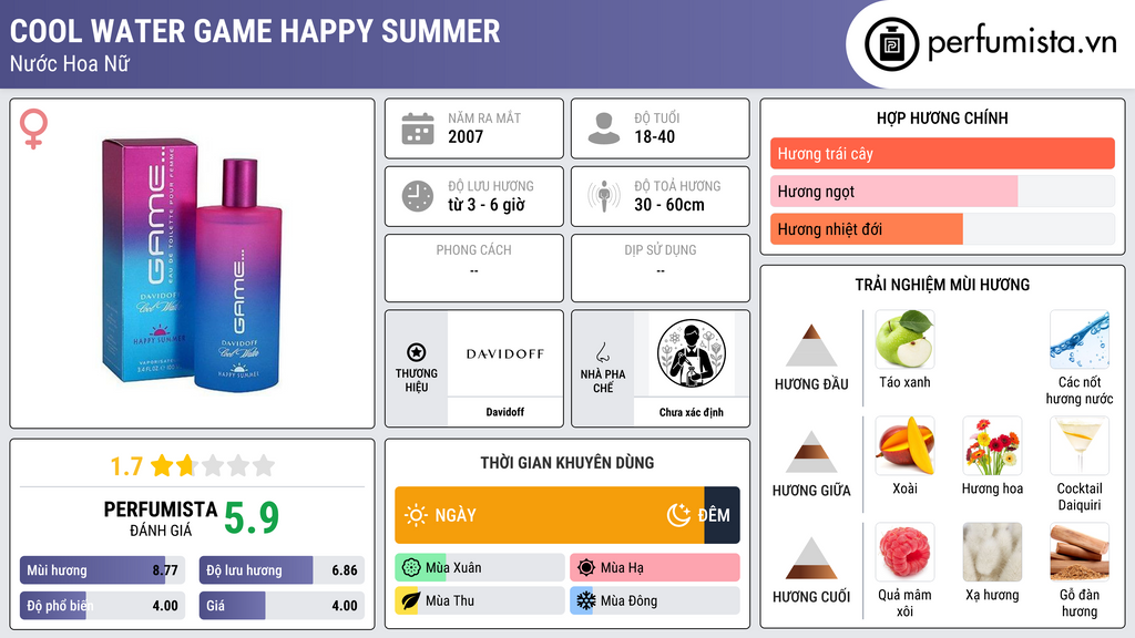 Thông tin chi tiết Cool Water Game Happy Summer