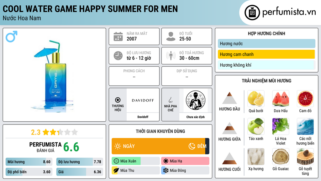Thông tin chi tiết Cool Water Game Happy Summer For Men
