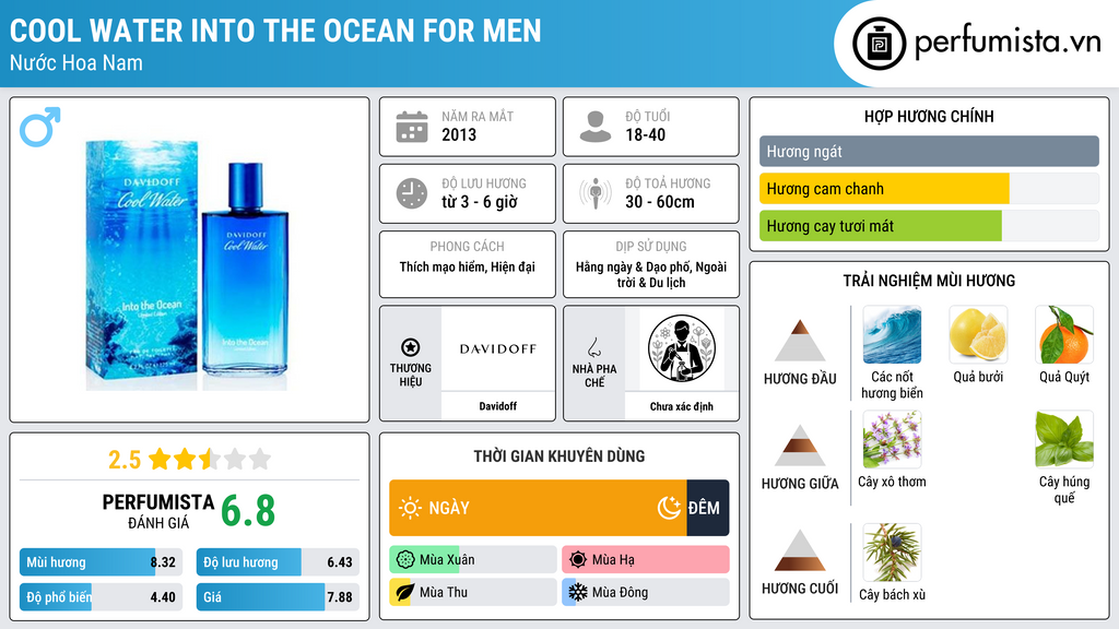 Thông tin chi tiết Cool Water Into The Ocean for Men