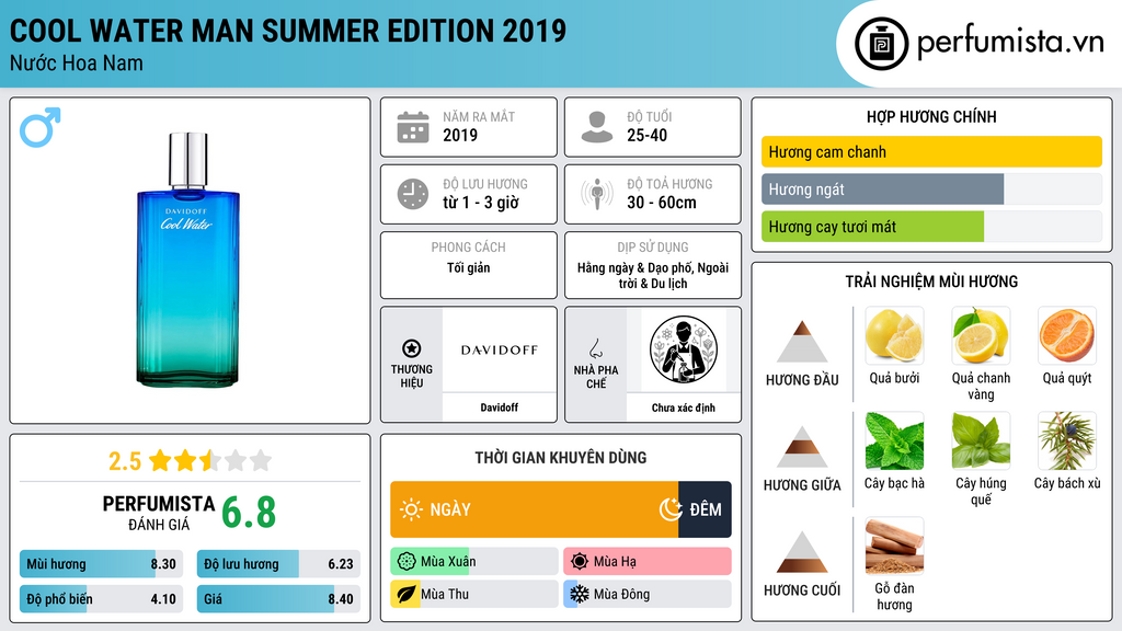 Thông tin chi tiết Cool Water Man Summer Edition 2019