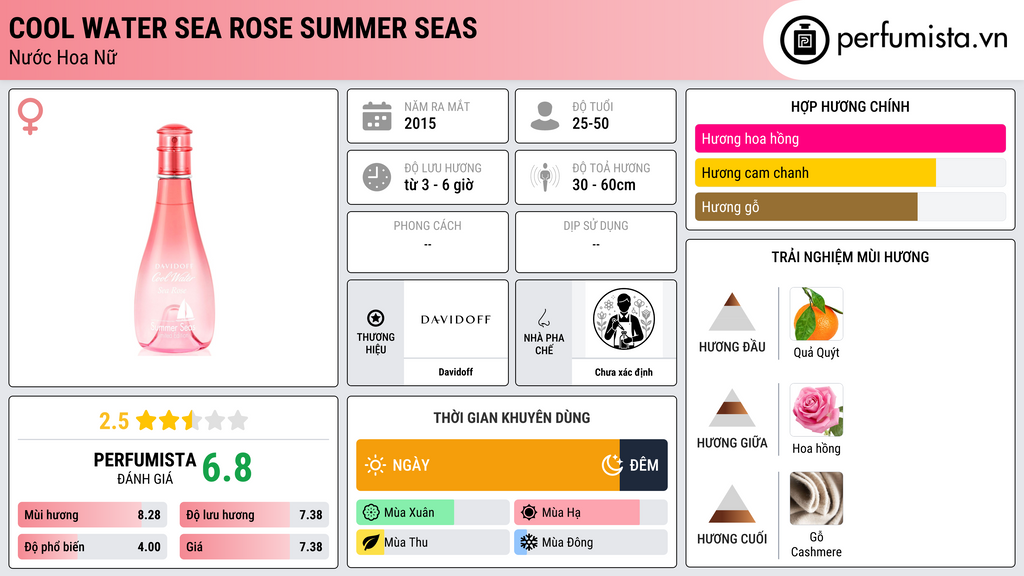 Thông tin chi tiết Cool Water Sea Rose Summer Seas