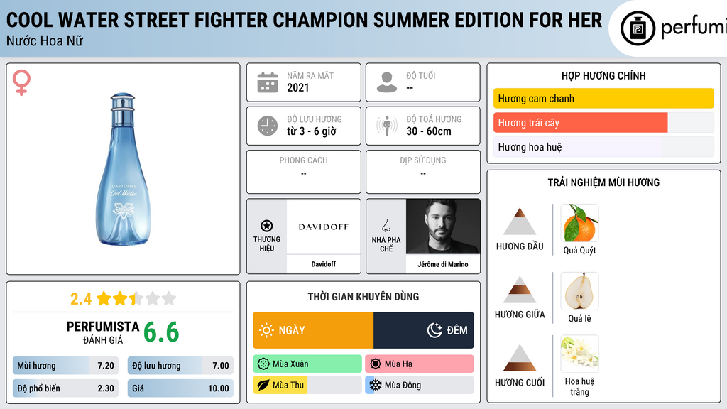 Thông tin chi tiết Cool Water Street Fighter Champion Summer Edition For Her