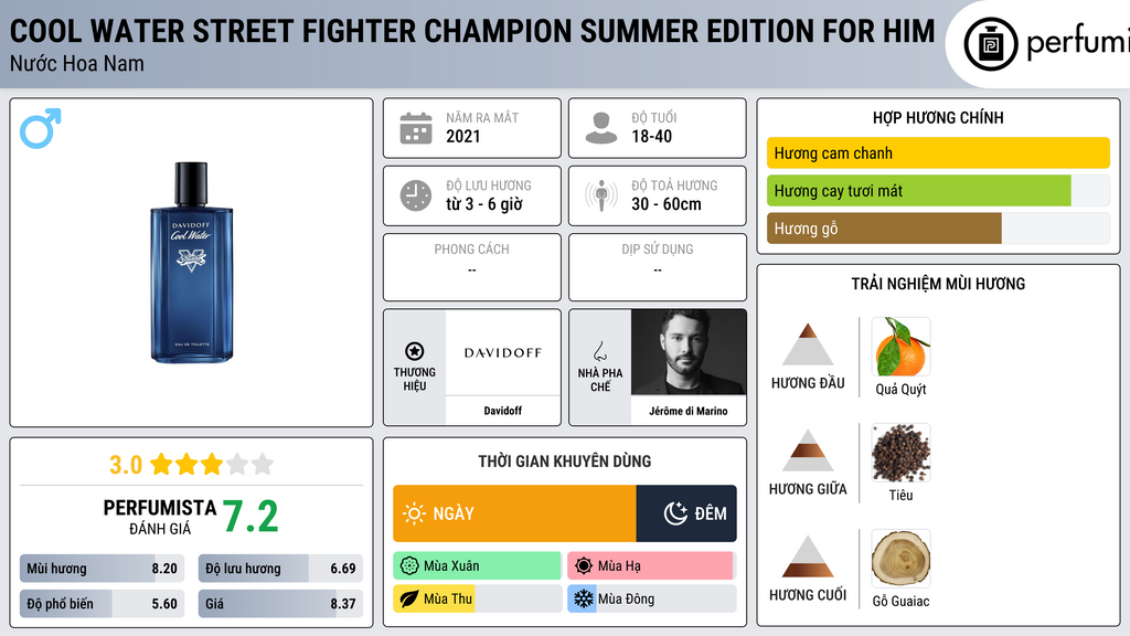 Thông tin chi tiết Cool Water Street Fighter Champion Summer Edition For Him