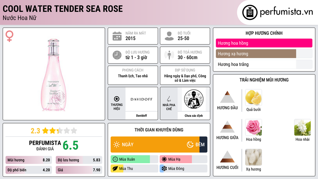 Thông tin chi tiết Cool Water Tender Sea Rose