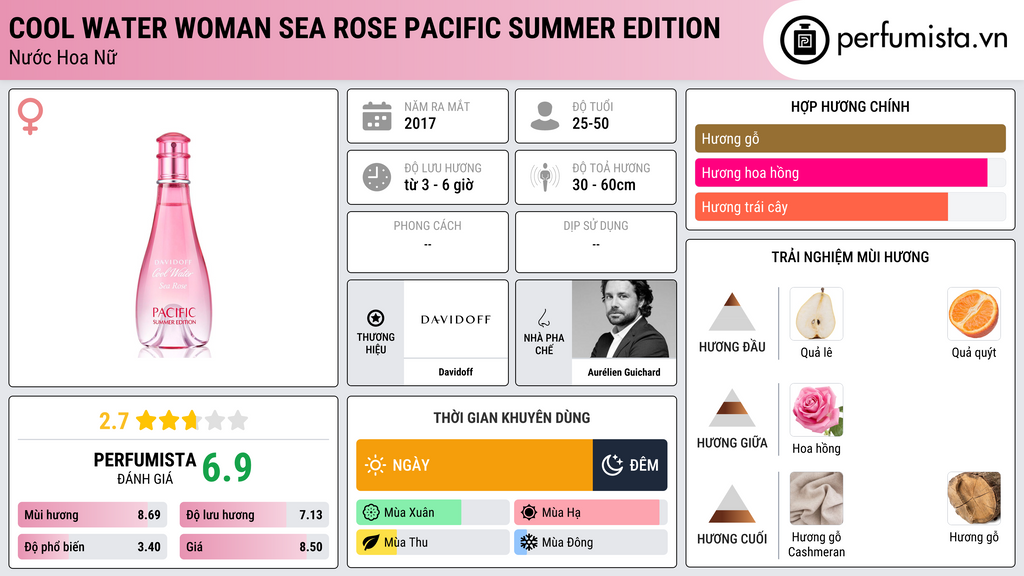 Thông tin chi tiết Cool Water Woman Sea Rose Pacific Summer Edition