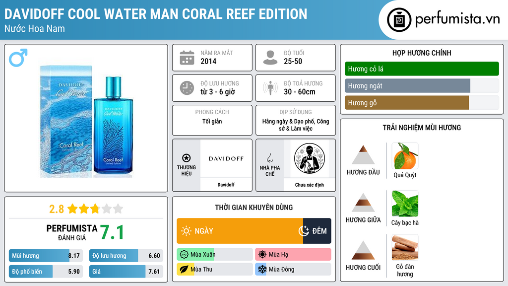 Thông tin chi tiết Davidoff Cool Water Man Coral Reef Edition