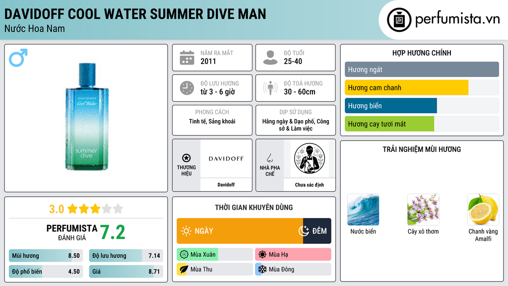 Thông tin chi tiết Davidoff Cool Water Summer Dive Man