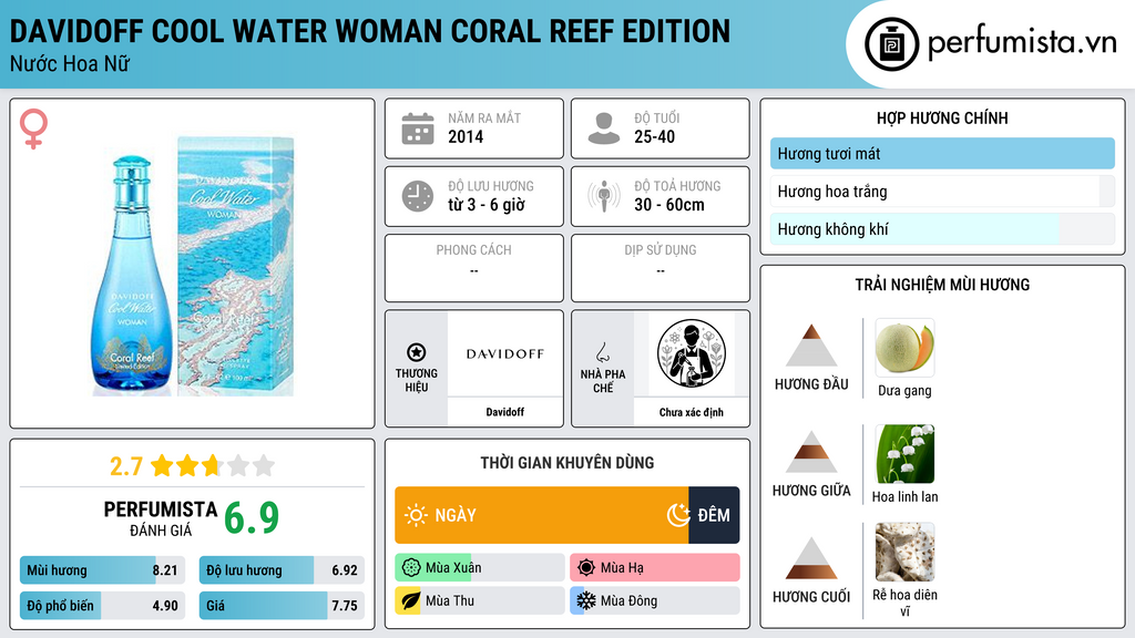 Thông tin chi tiết Davidoff Cool Water Woman Coral Reef Edition