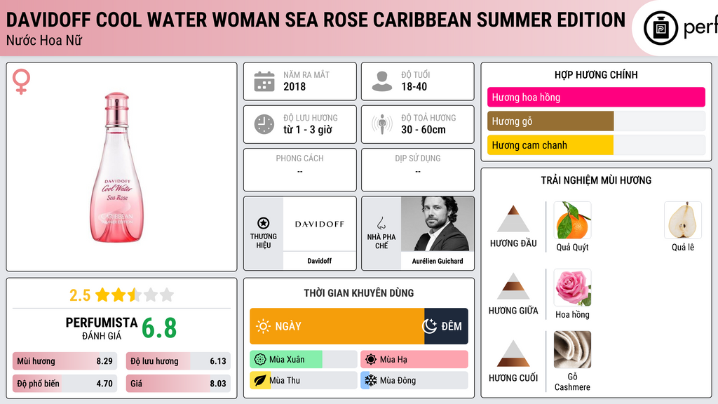 Thông tin chi tiết Davidoff Cool Water Woman Sea Rose Caribbean Summer Edition