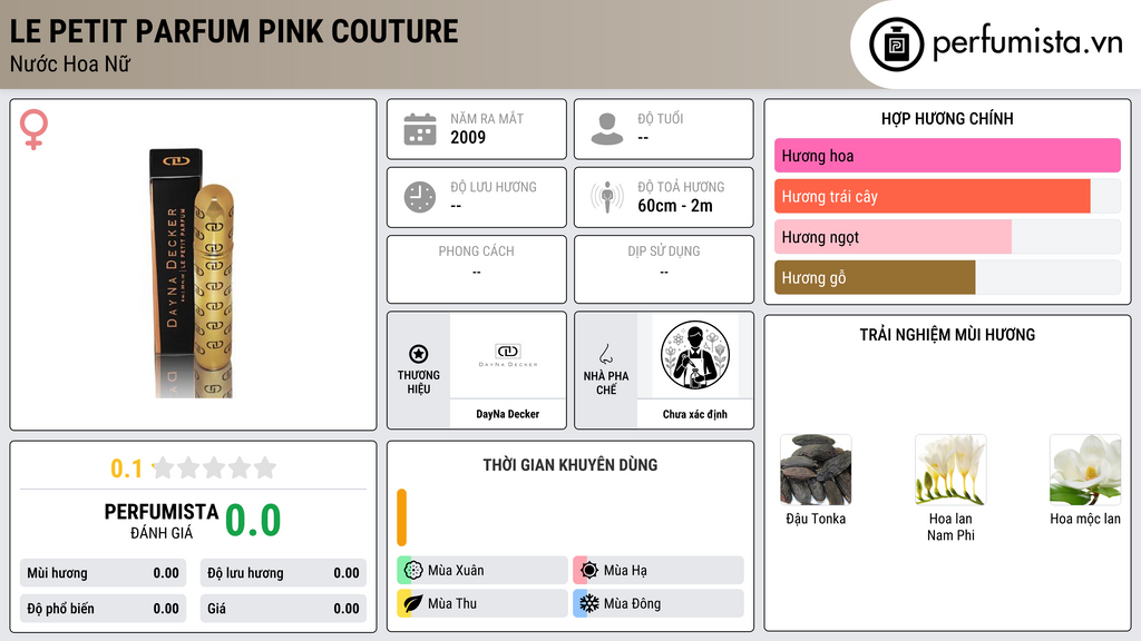 Thông tin chi tiết Le Petit Parfum Pink Couture
