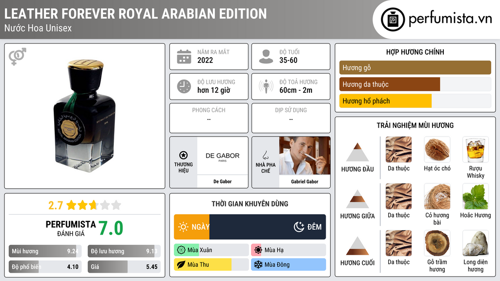 Thông tin chi tiết Leather Forever Royal Arabian Edition