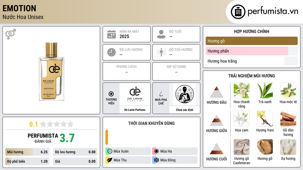 Thông tin chi tiết Emotion