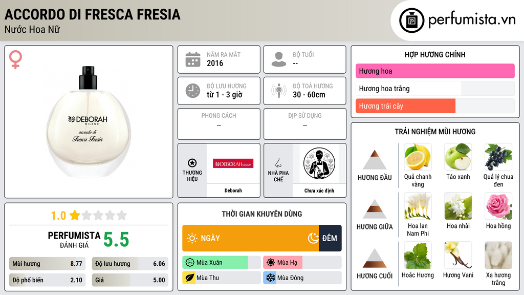 Thông tin chi tiết Accordo di Fresca Fresia