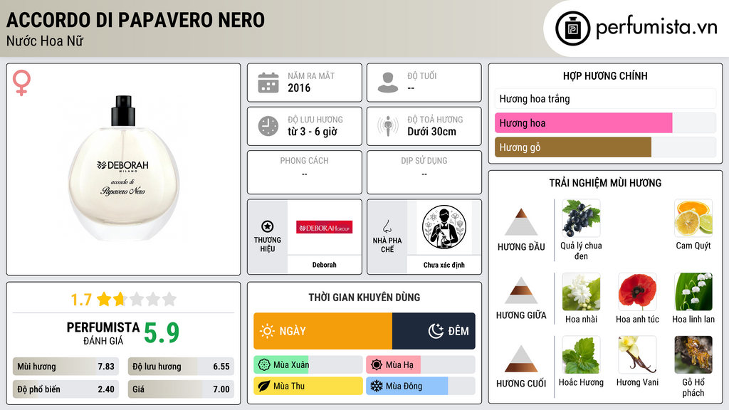 Thông tin chi tiết Accordo di Papavero Nero