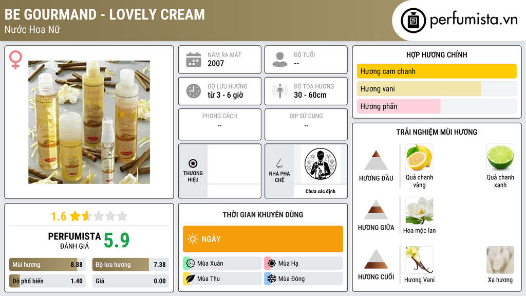 Thông tin chi tiết Be Gourmand - Lovely Cream