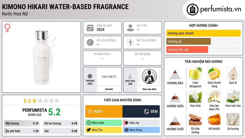 Thông tin chi tiết Kimono Hikari Water-Based Fragrance