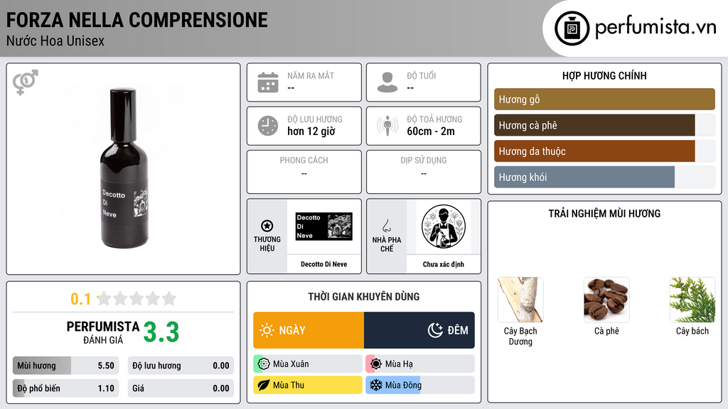 Thông tin chi tiết Forza Nella Comprensione