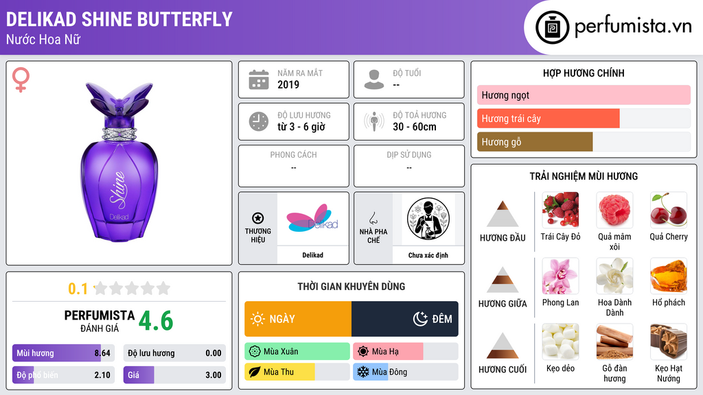 Thông tin chi tiết Delikad Shine Butterfly