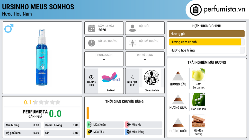 Thông tin chi tiết Ursinho Meus Sonhos