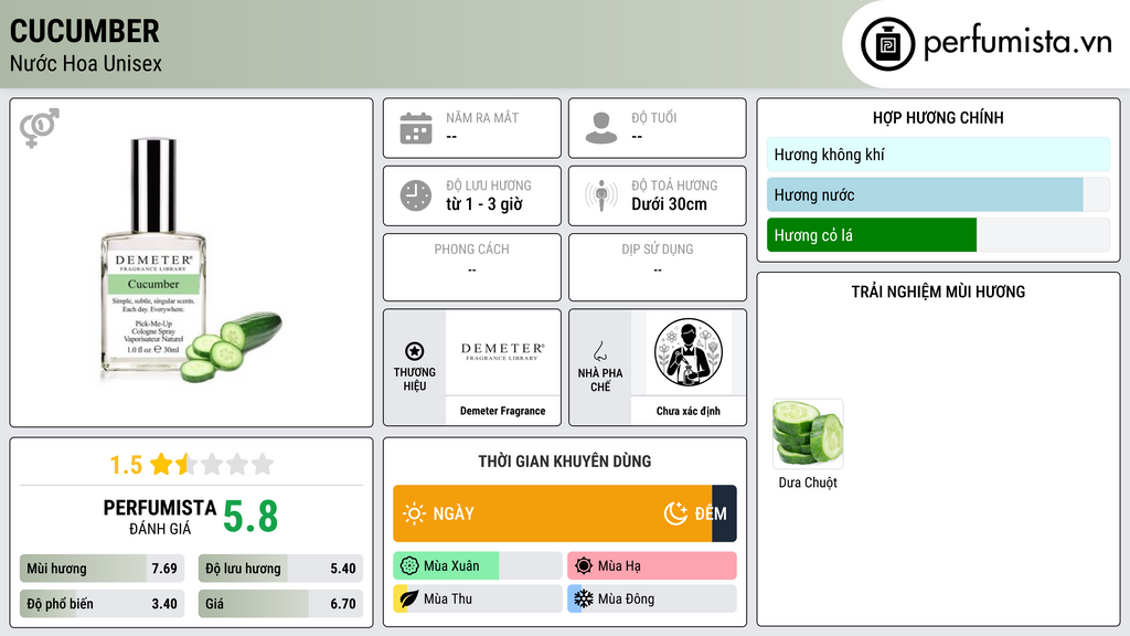 Thông tin chi tiết Cucumber