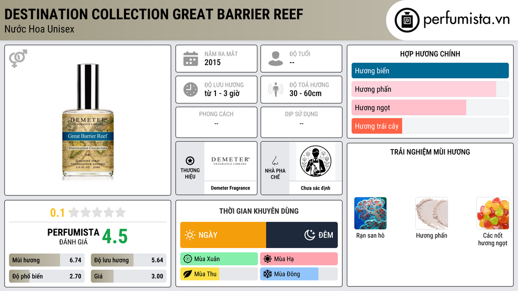 Thông tin chi tiết Destination Collection Great Barrier Reef