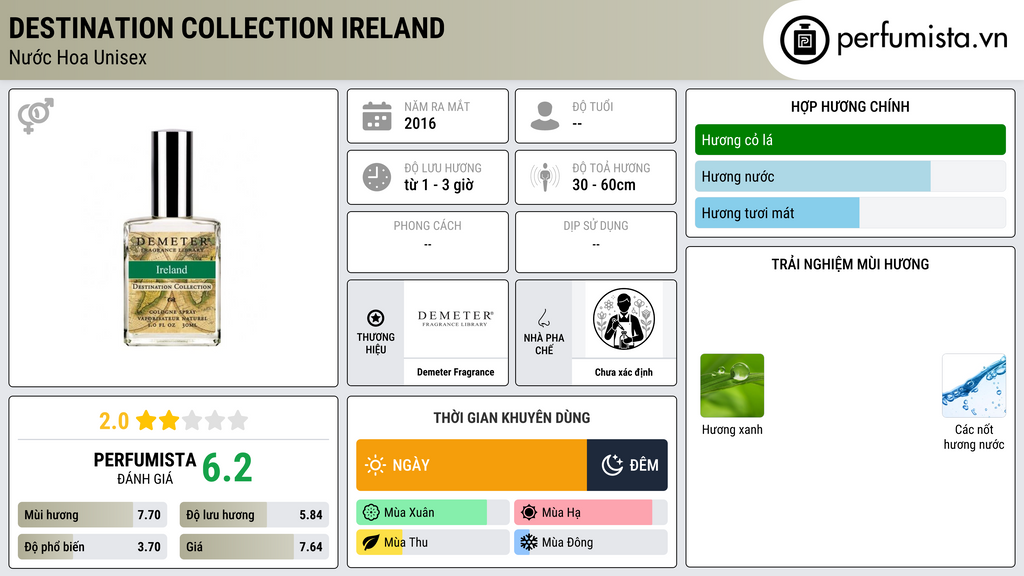 Thông tin chi tiết Destination Collection Ireland
