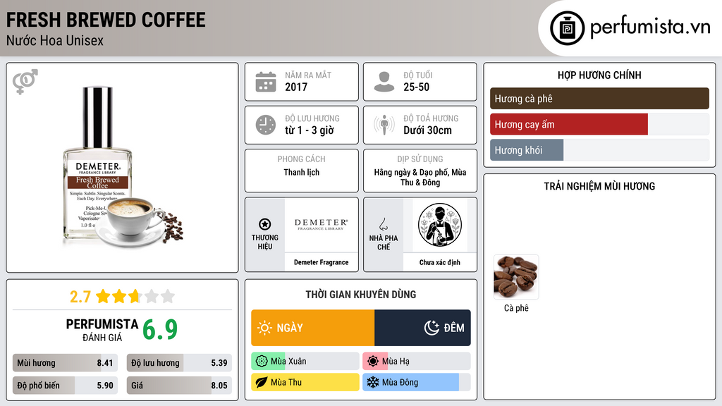 Thông tin chi tiết Fresh Brewed Coffee