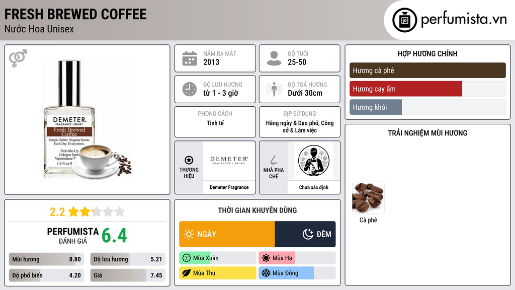 Thông tin chi tiết Fresh Brewed Coffee