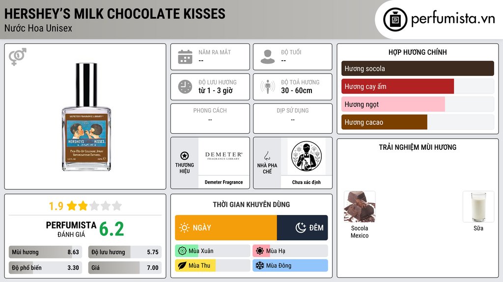 Thông tin chi tiết Hershey’s Milk Chocolate Kisses
