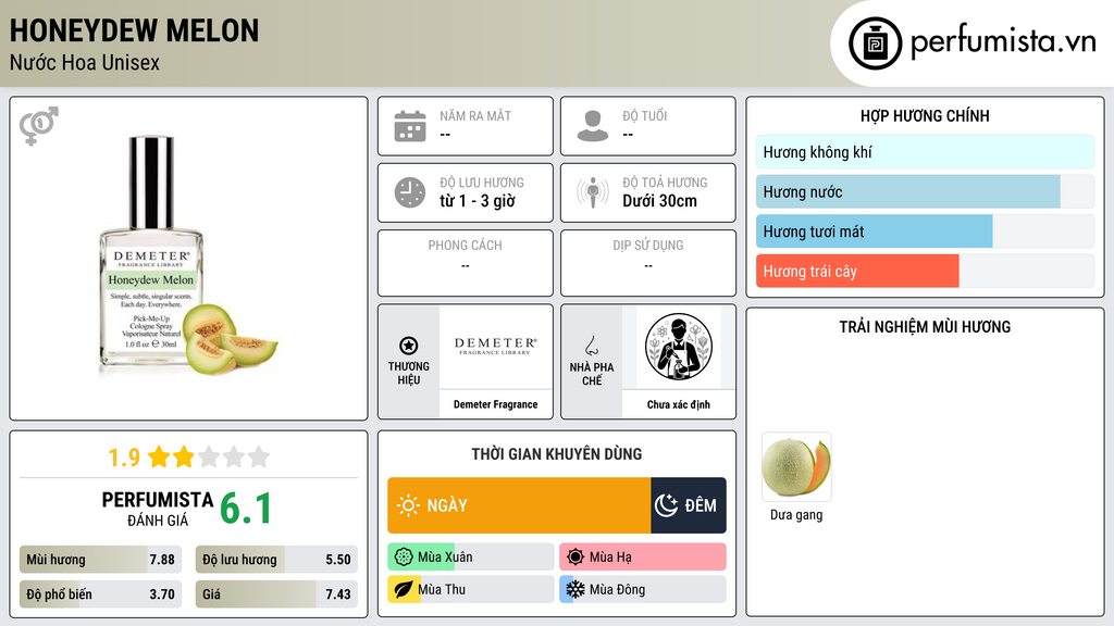 Thông tin chi tiết Honeydew Melon