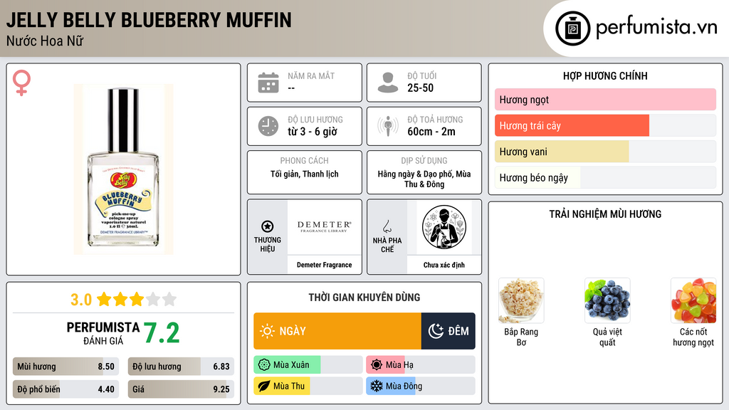 Thông tin chi tiết Jelly Belly Blueberry Muffin