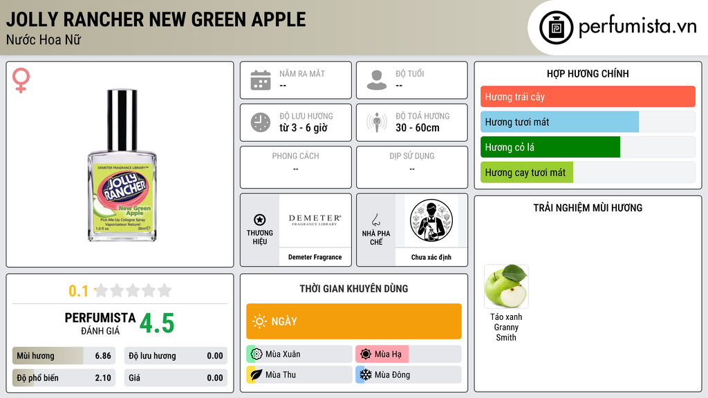 Thông tin chi tiết Jolly Rancher New Green Apple