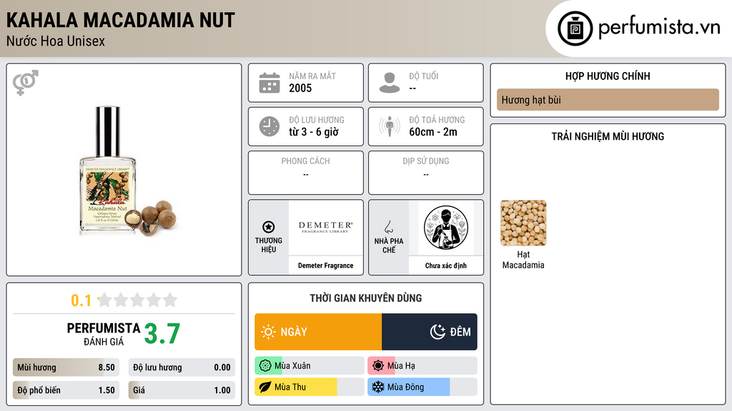 Thông tin chi tiết Kahala Macadamia Nut